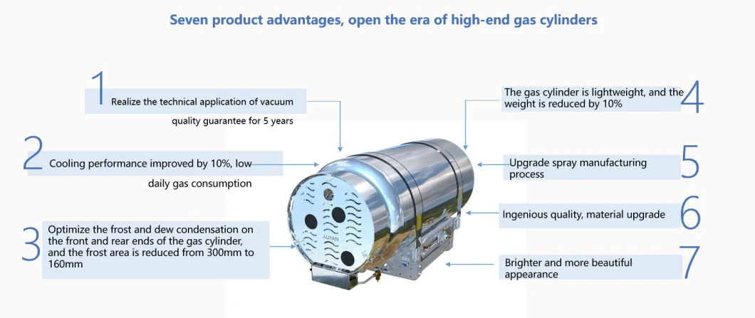 Cryogenic LNG Liquid Oxygen Nitrogen Pressure Tank Insulation Dewar Cylinder