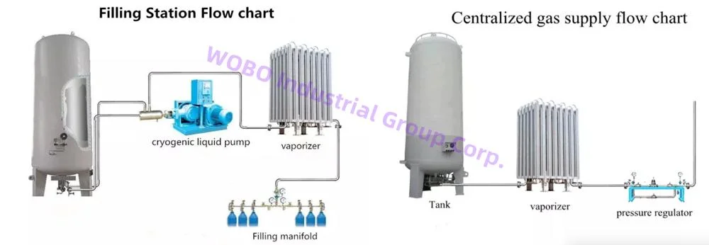 Cryogenic Liquid Storage LNG Lo2 Lco2 Ln2 Microbulk Pressure Vessel